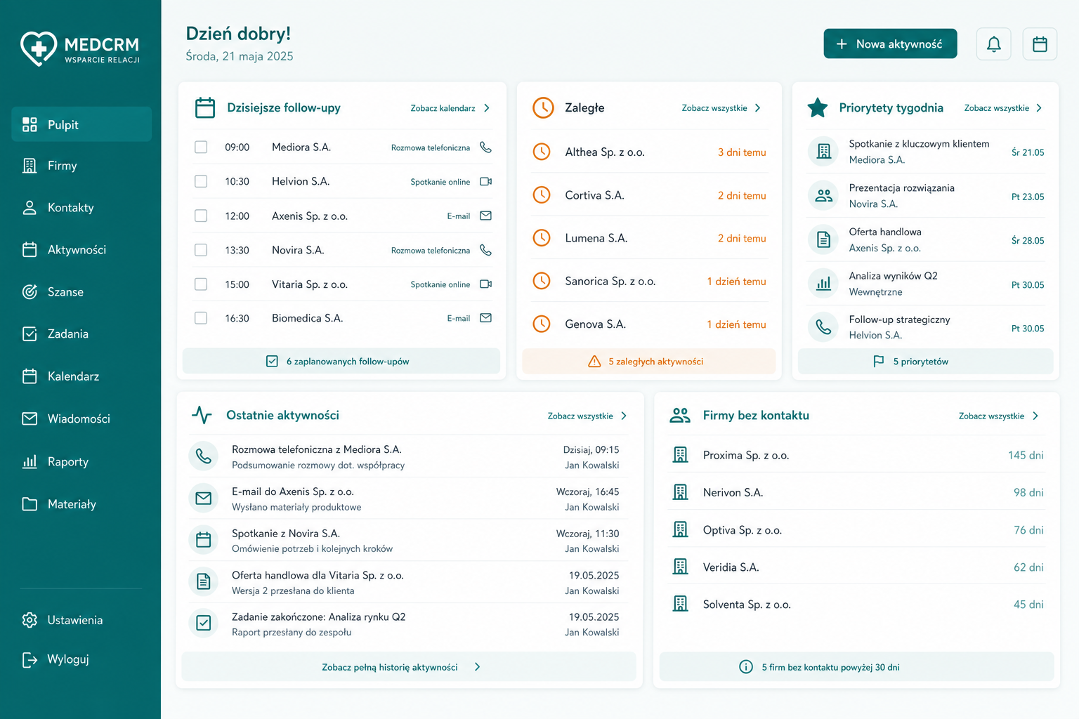 Dashboard z follow-upami i priorytetami tygodnia