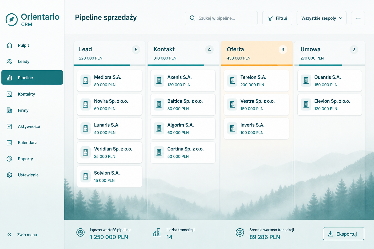 Pipeline sprzedaży z etapami leadów
